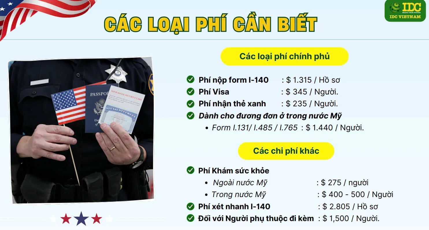 ĐỊNH CƯ EB3: TỔNG HỢP CÁC CÂU HỎI VÀ GIẢI ĐÁP VỀ EB3 5 câu hỏi và giải đáp về EB3 thường gặp