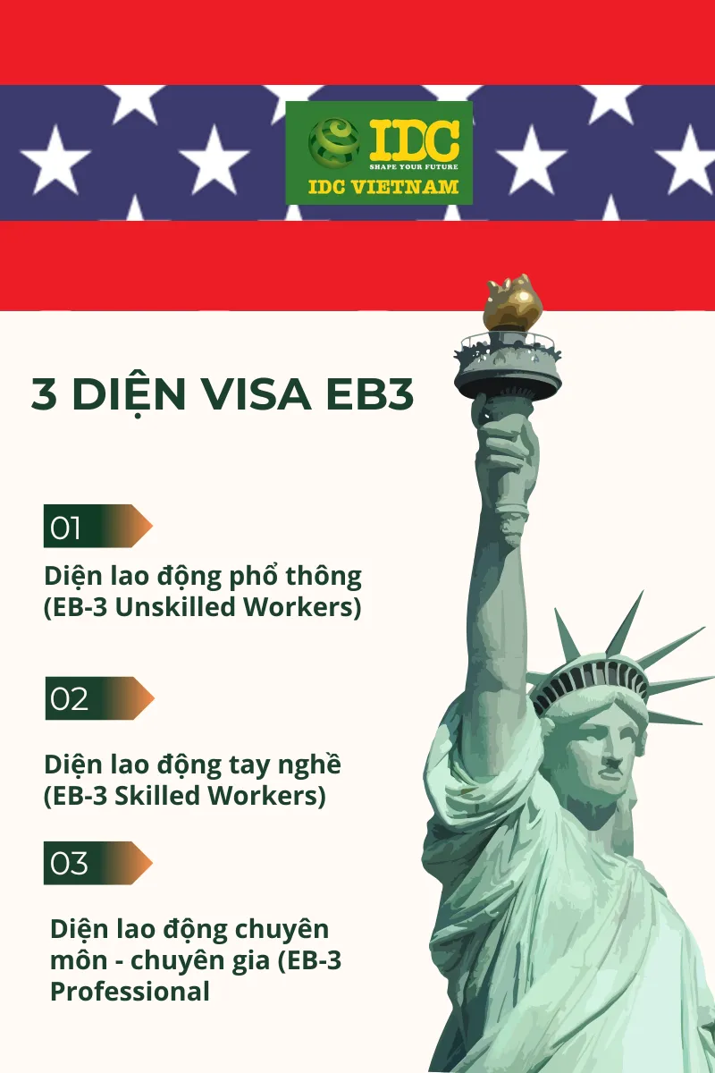 Chương trình EB3 là gì với 3 diện visa