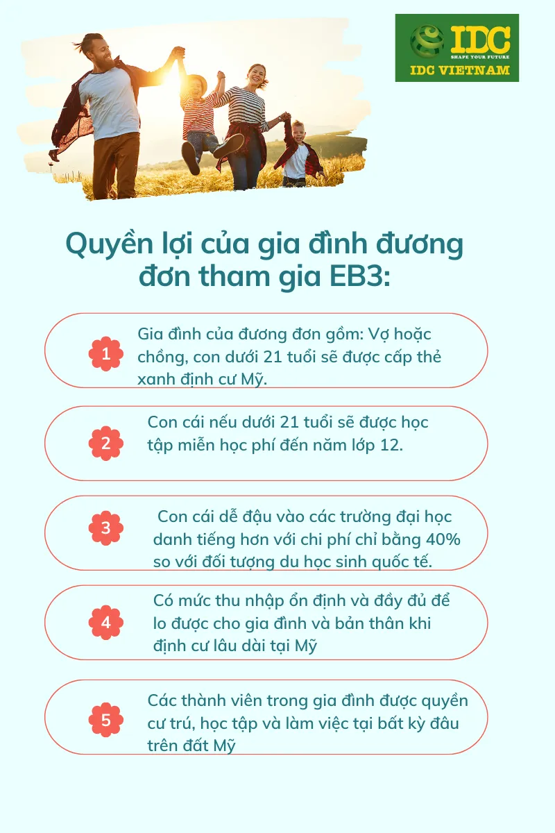Quyền lợi của visa EB3 dành cho gia đình đương đơn